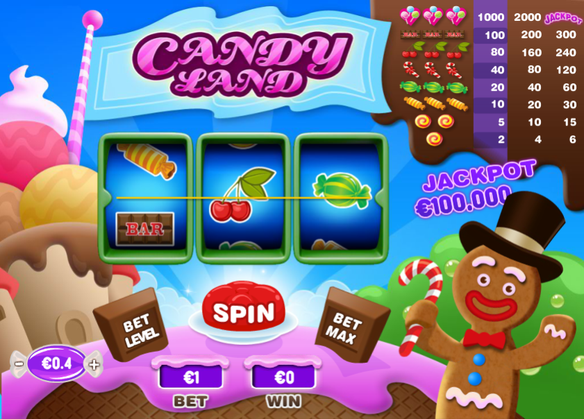 Candy Land PP