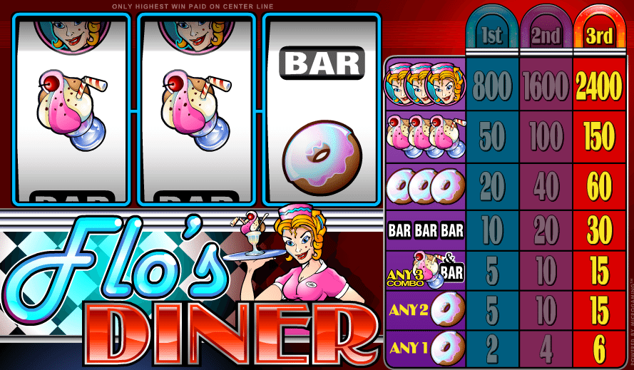 Spielautomat Flos Diner Online Kostenlos Spielen