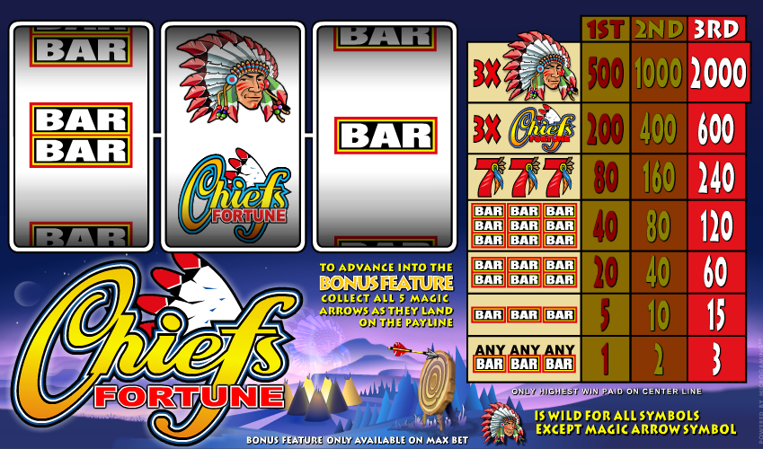 Chiefs Fortune Spielautomat Kostenlos Spielen