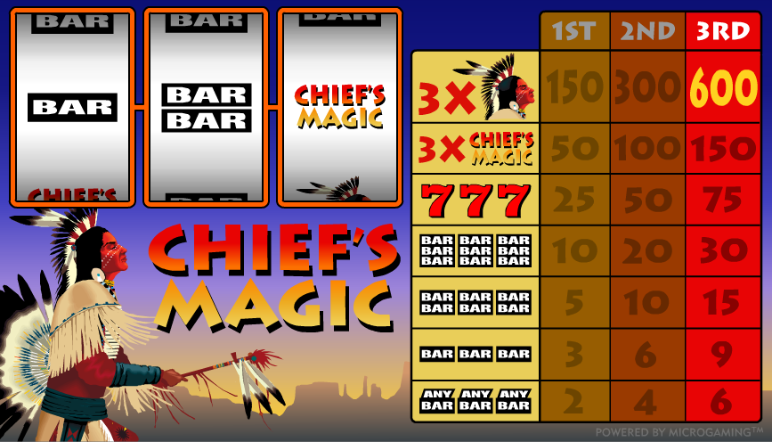 Spielautomat Chief's Magic Online Kostenlos Spielen
